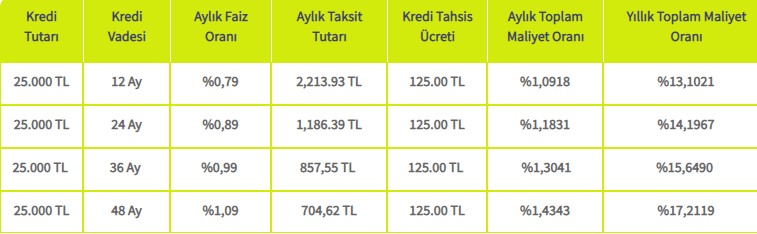 Şekerbank Bayram Kredisi kampanyası başladı! Taksit ertelemeli kredi detayları belli oldu